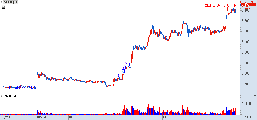 MDS테크 매매 일지