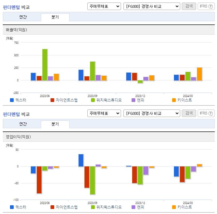 덱스터_업종분석