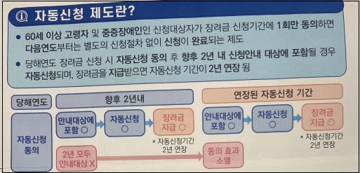 근로장려금_자동신청대상