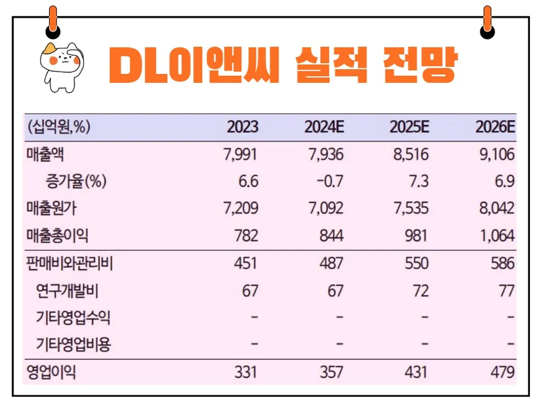DL이앤씨 실적 전망