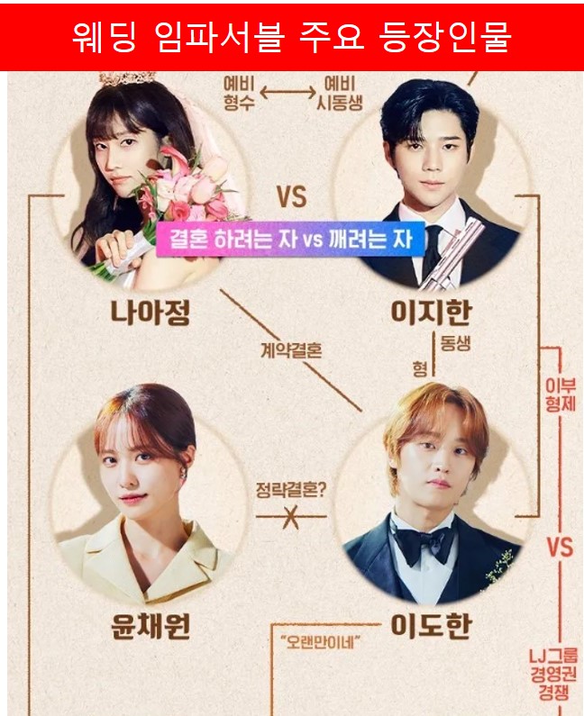 주요 등장인물 관계도