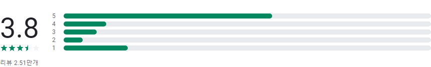 kbs 온에어, KBS+, 40개의 KBS 실시간 채널, 언제 어디서나