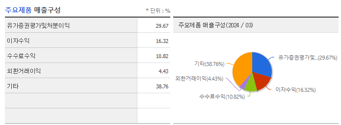 유진투자증권_주요제품