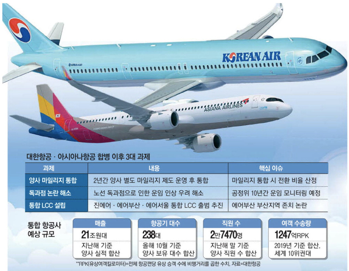 대한항공, 아시아나항공 합병 이후 3대 과제 (출처 : 매일경제)