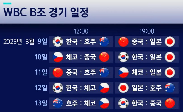 2023 WBC B조 경기