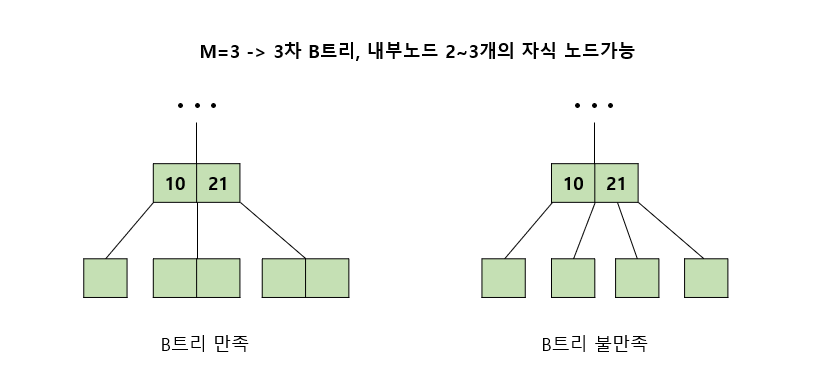B-트리 특징(2)