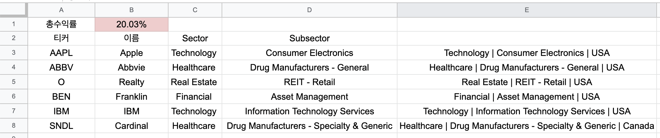 핀비즈 finviz 에서 서브섹터 subsector 가져오기