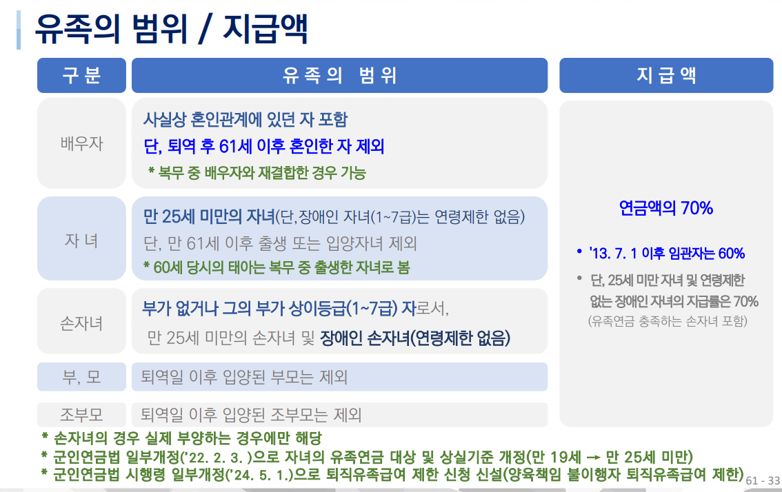 군인연금 유족 대상