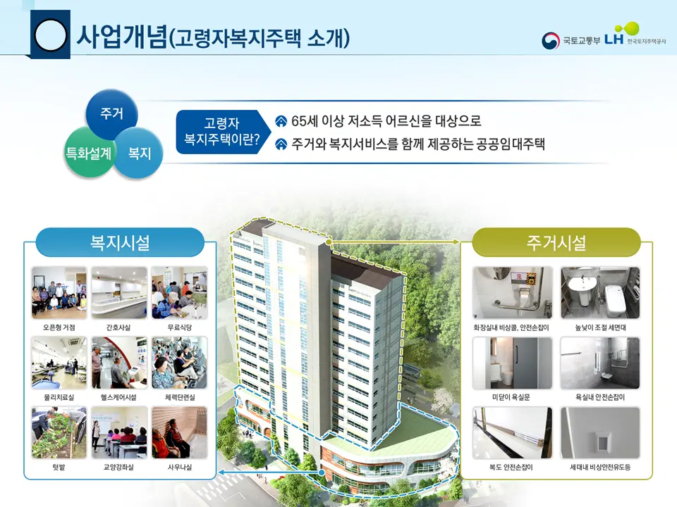 고령자 복지주택 소개