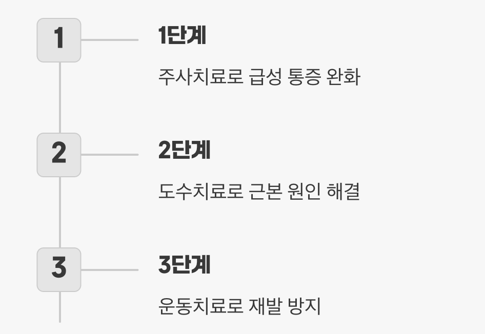 최고의 시나리오: 두 치료의 시너지