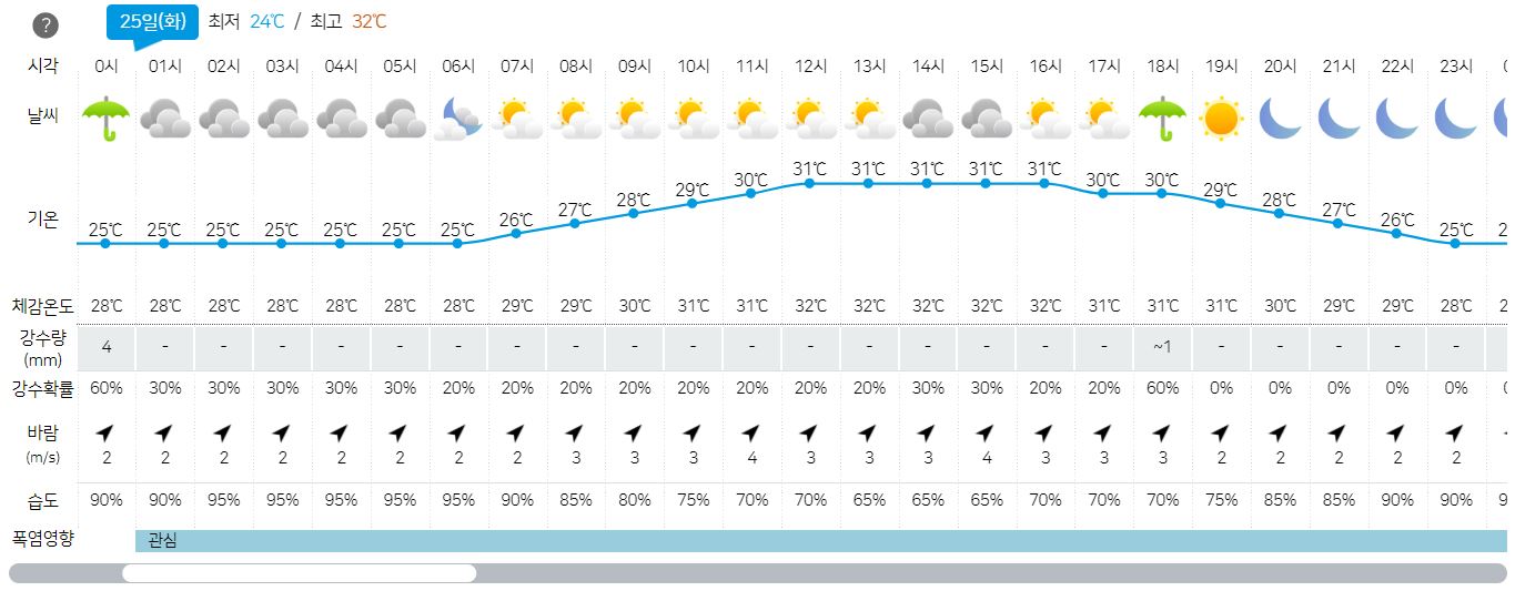 2023년 7월 25일- 주간 3일 날씨 예보-대전-세종-충남-정보