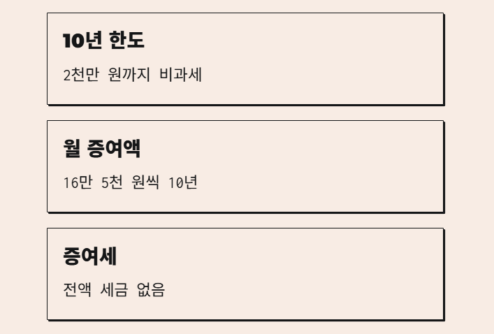자녀에게 분할 증여 vs 유기 정기금, 어떤 게 유리할까?