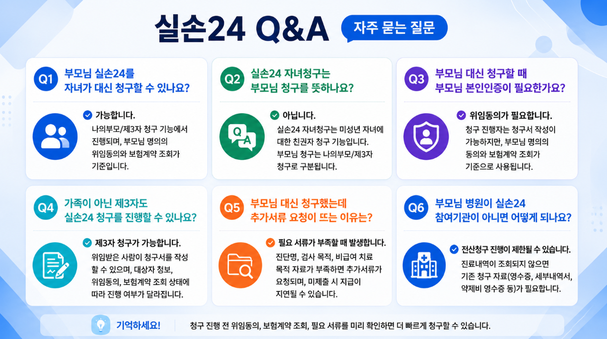 부모님 실손24 대리청구와 제3자 청구 관련 자주 묻는 질문을 정리한 Q&amp;A 인포그래픽