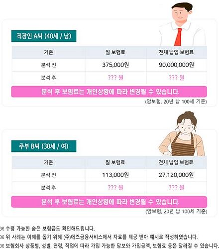 간 보험