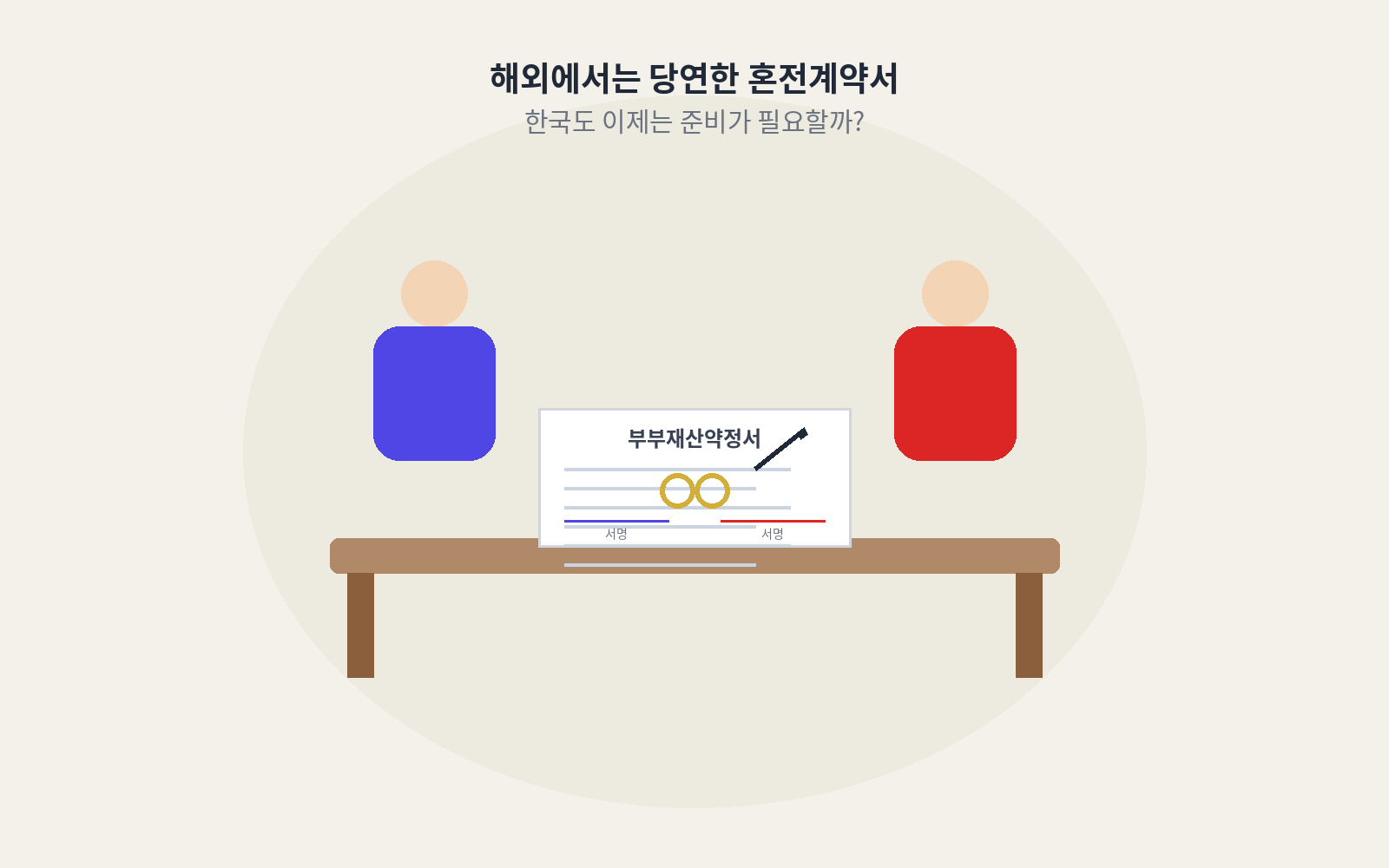 해외에서는 당연한 혼전계약서