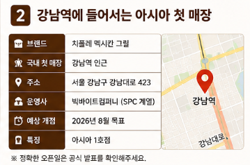 치폴레 강남 오픈일 언제? 아시아 1호점 위치&middot;메뉴&middot;주문방법 총정리2