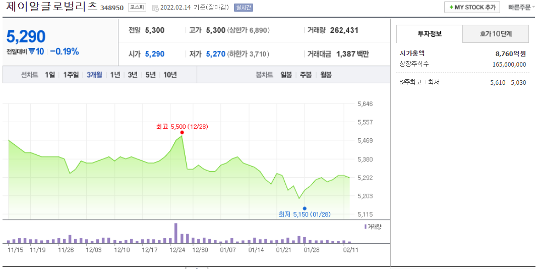 제이알글로벌리츠 현재 주가