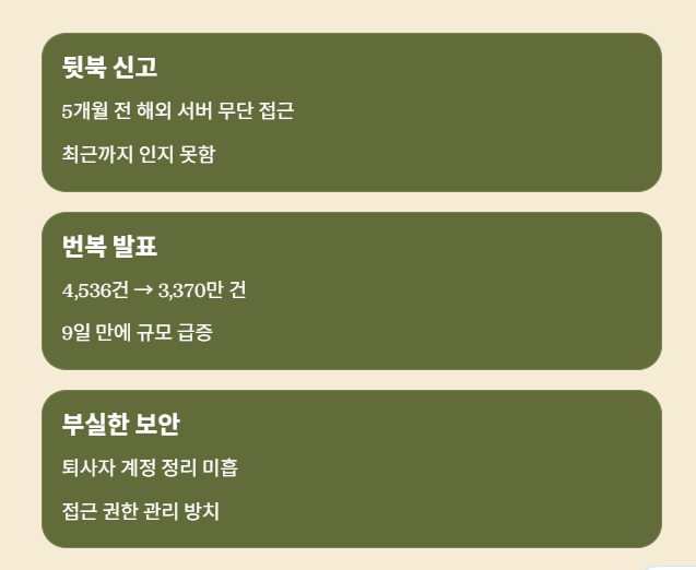 쿠팡 개인정보 유출 사태 후폭풍과 대책 총정리