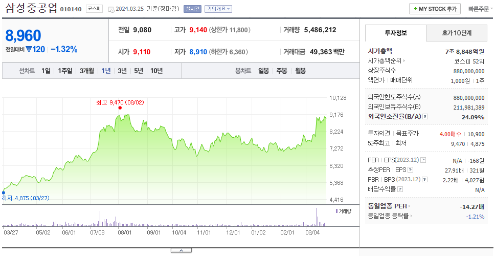 삼성중공업_주가