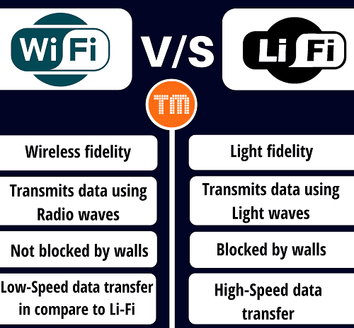 Wi-Fi 시대 저물고 100배 빠른 라이파이(Li-Fi) 시대 온다 VIDEO: The Wi-Fi Era Comes to an End: Lightning-Speed ​​Internet Li-Fi Is Coming!