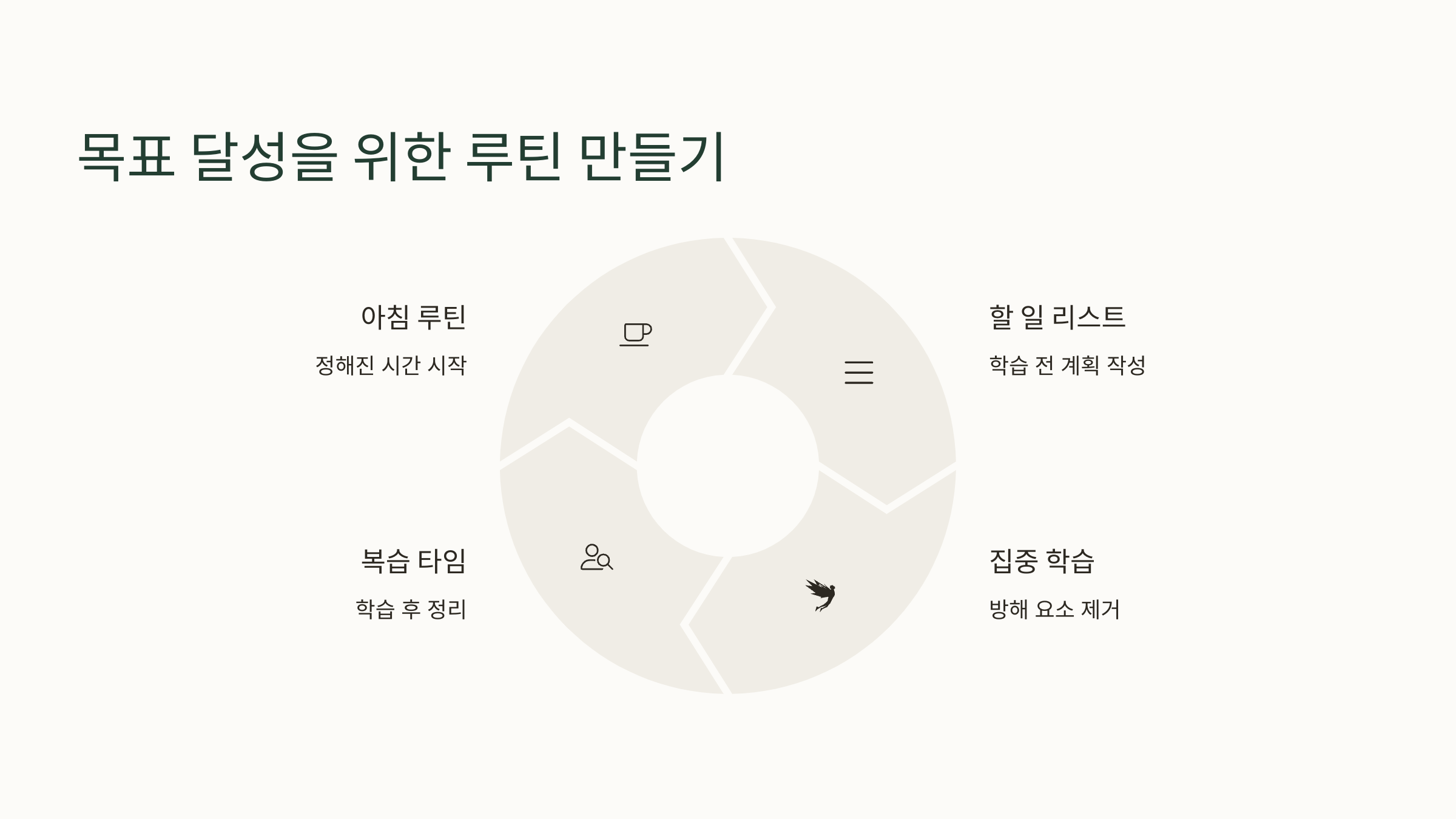 목표 달성을 위한 루틴 만들기