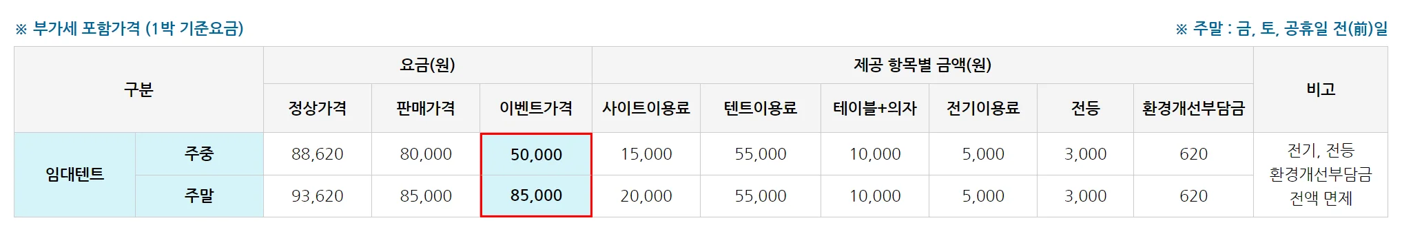영종씨사이드 캠핑장