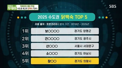 수도권 닭백숙 맛집 TOP 5 요약