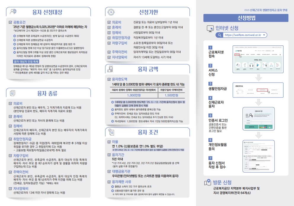 산재근로자 생활안정자금 융자
