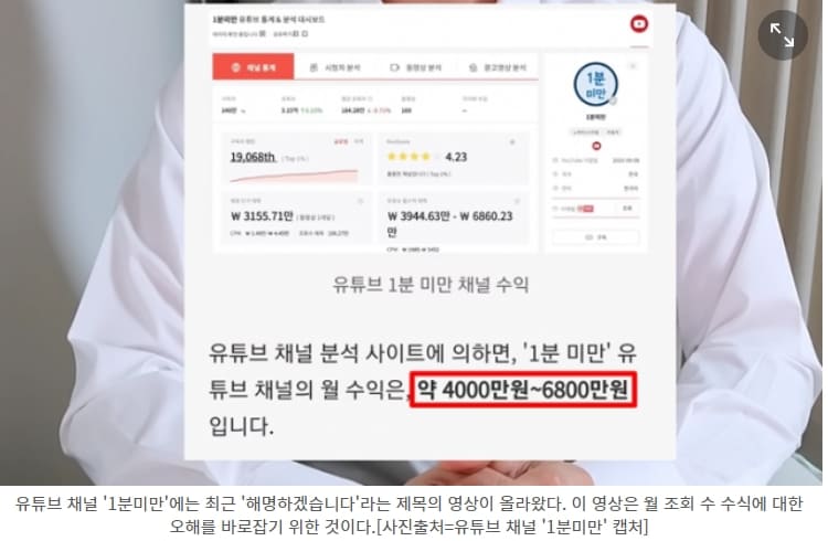 유튜버 환상: "우리 절대 돈 많이 못 벌어요!"