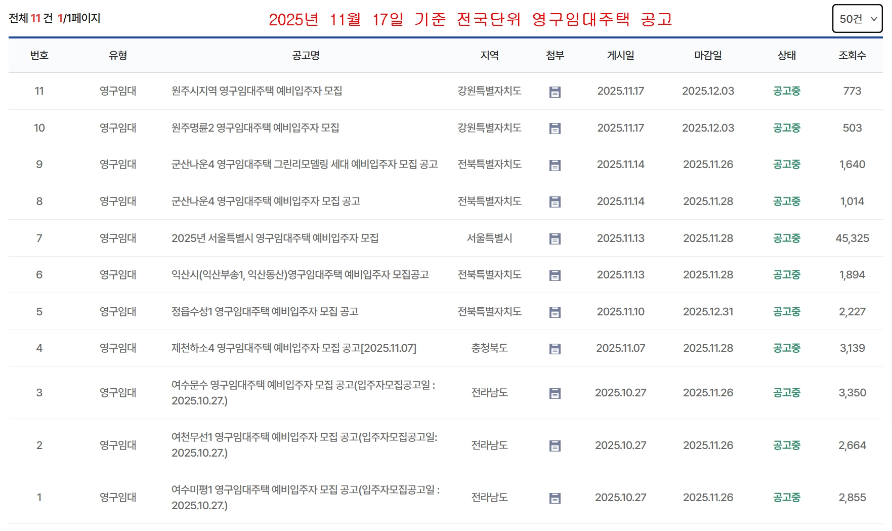 영구임대주택공급 신청자격,소득기준,신청방법