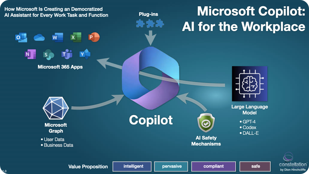 Microsoft Copilot