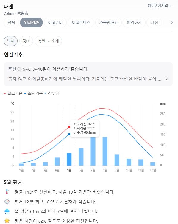 중국 대련 5월 날씨 옷차림 추천 여행지