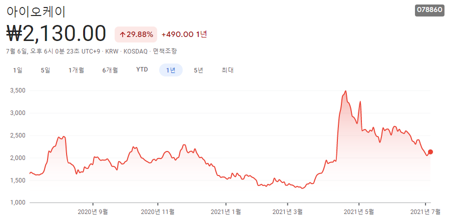 영상-콘텐츠-관련주 영상-콘텐츠-관련주