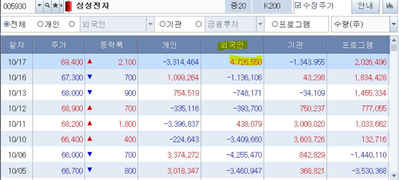 삼성전자-수급-20231017