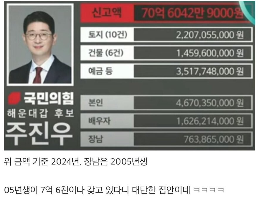 주진우 의원 재산 아버지 주대경 공안검사 프로필 민교투 사건 총정리 2