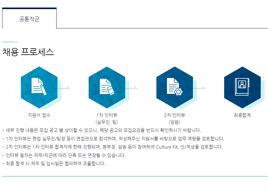 채용 순서
