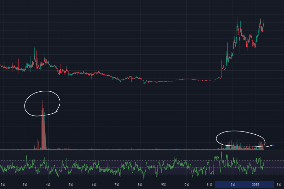 XDC 코인 시세 전망 차트분석