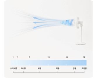 르젠 LZEF-DC290 성능 비교분석및 장단점