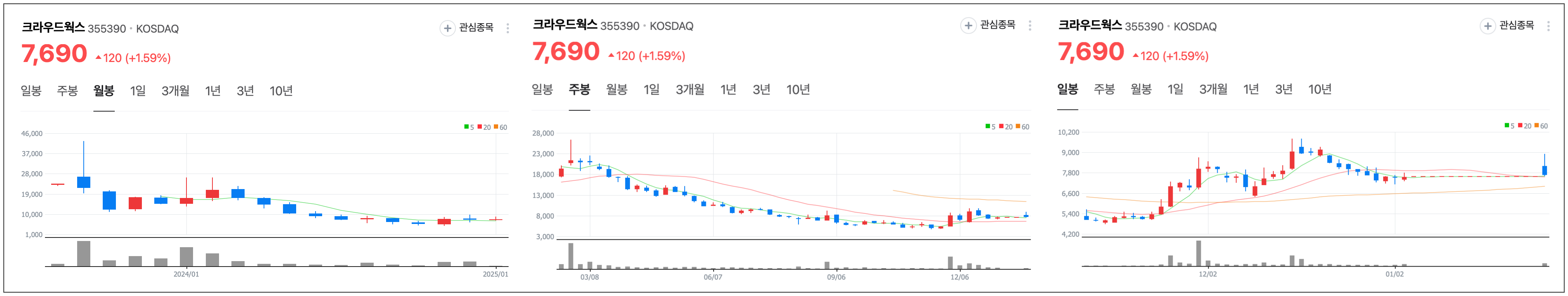국내 코스닥 인공지능 기업 크라우드웍스
