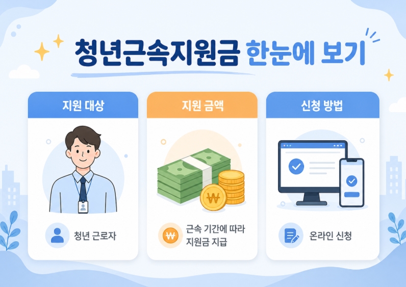 청년 근속지원금 신청 금액 조건 꿀팁