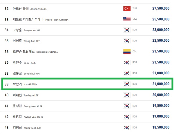 박한기 당구선수 PBA당구랭킹