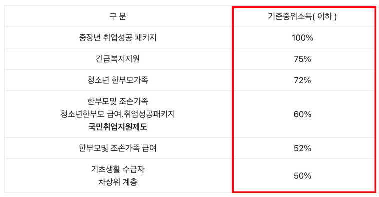 복지정책-중위소득