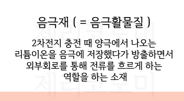 2차전지 음극재 관련주 모음 이차전지 음극재 정보