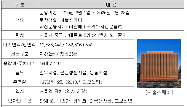 서울스퀘어