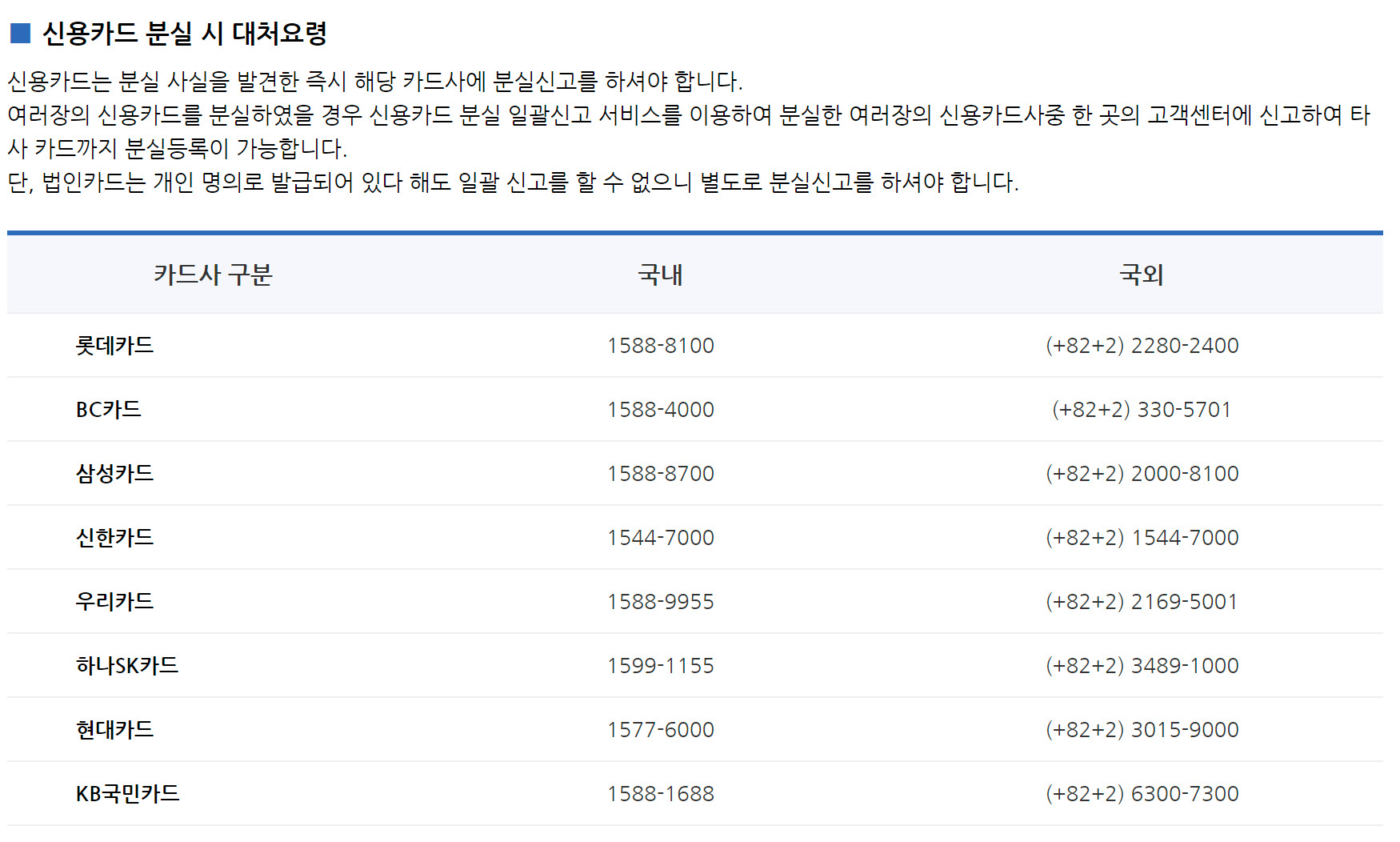 신용카드, 체크카드 분실물, 유실물 발생시 대처 요령 완벽설명