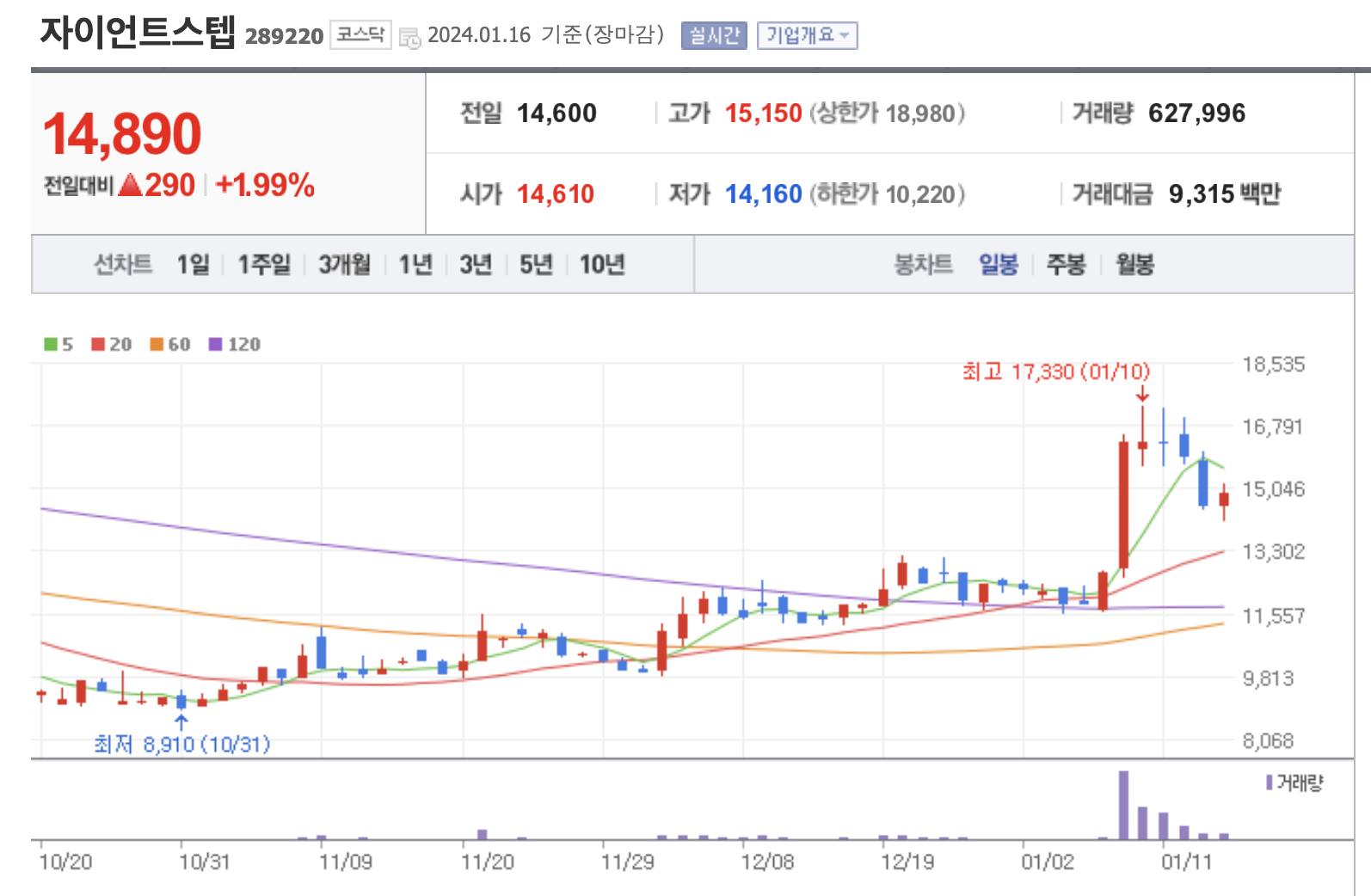 메타 XR 기술 동맹 관련주