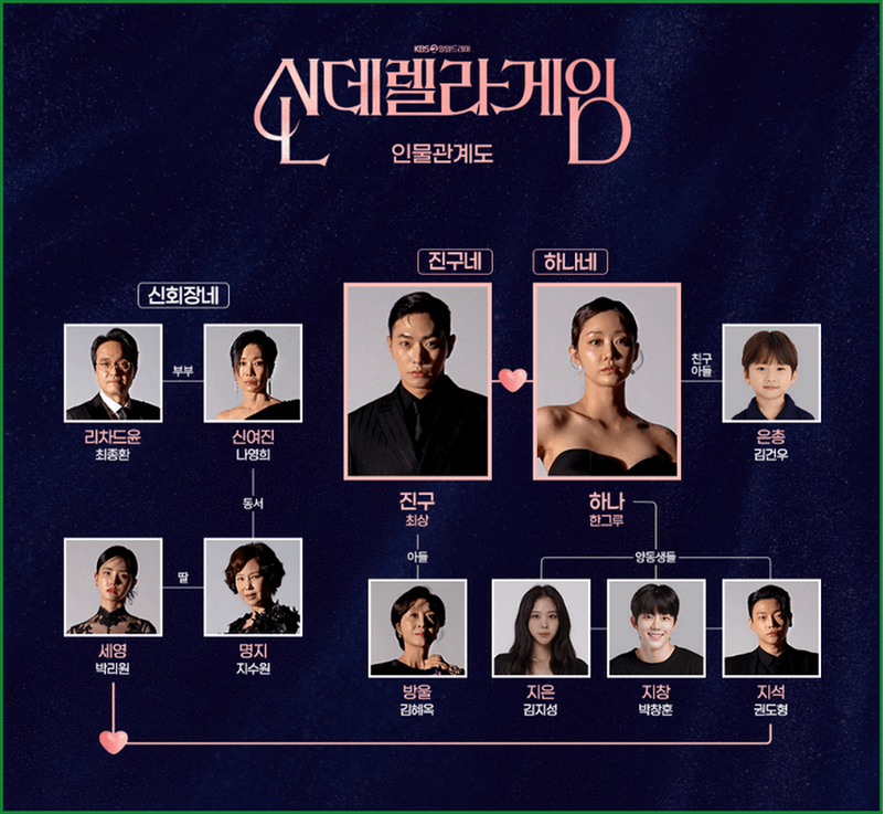 신데렐라 게임 등장인물 관계도