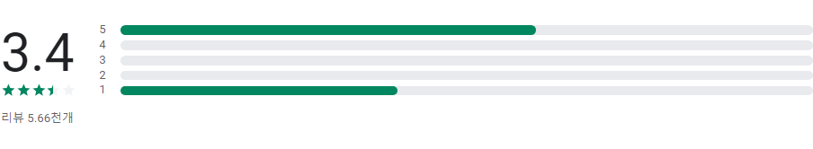 식물이름 찾기 어플(Plant Lens), 꽃 식별, 버섯 식별, 나무 식별하기