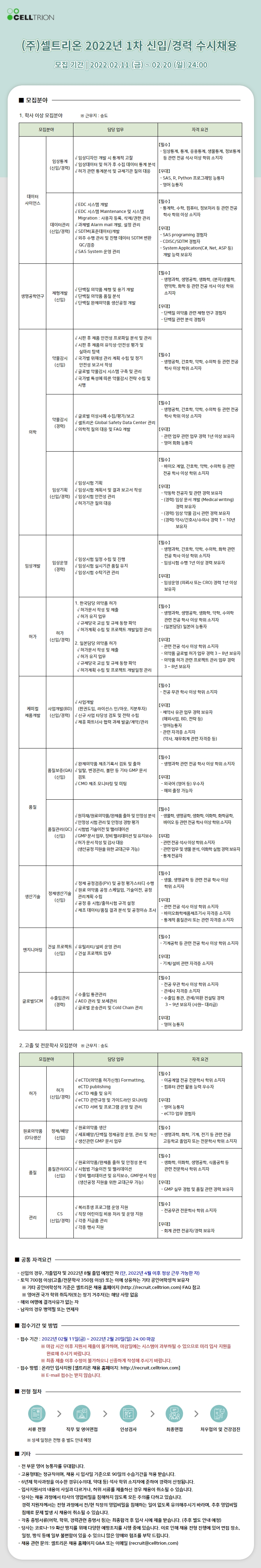 셀트리온 2022년 1차 신입/경력 수시채용 세부내용