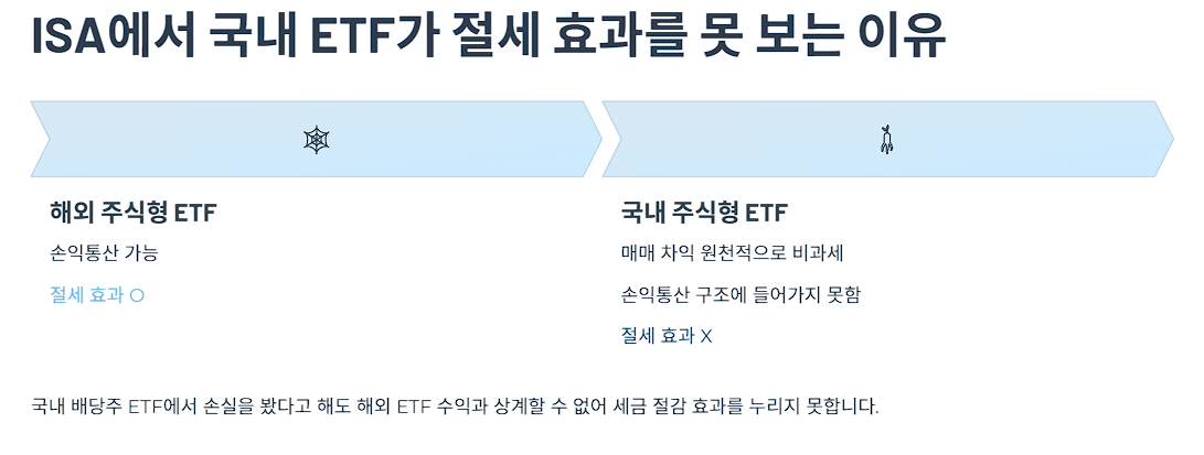 ISA에서 국내 ETF가 절세 효과를 못 보는 이유